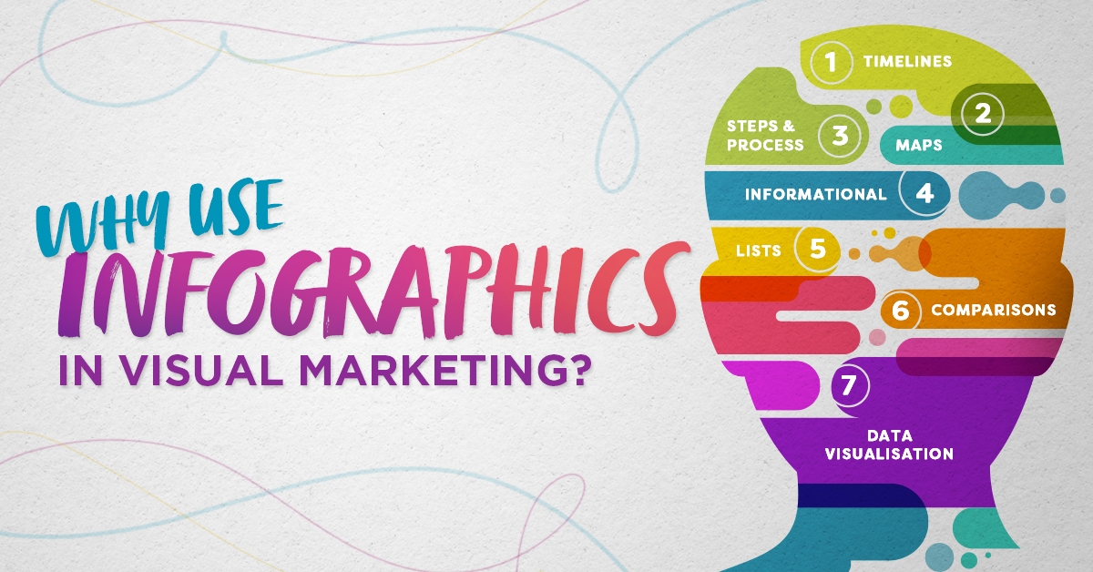 a visual content marketing conceptual infographic 