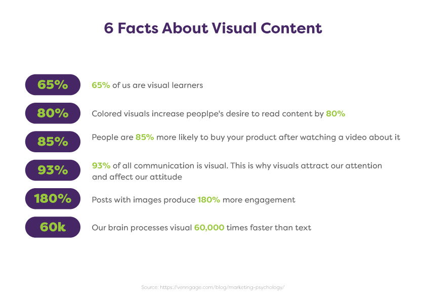 6 facts about visual content infographics