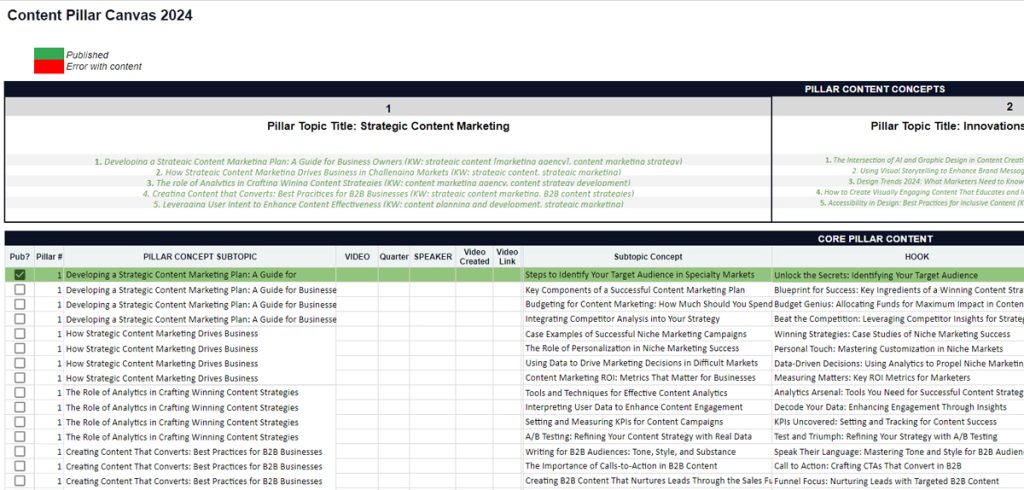 An example image of a content plan framework.