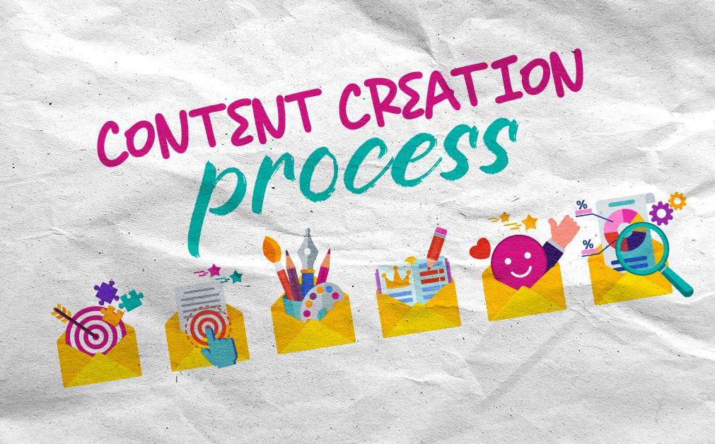 The phrase "Content Creation Process" appears in vibrant, handwritten-style typography on a crumpled paper background. Below it, six yellow envelopes each contain icons symbolising different content creation steps—such as researching, planning, creating, optimisation. promotion, and analysing